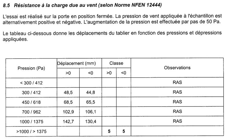 Tableau soufflerie