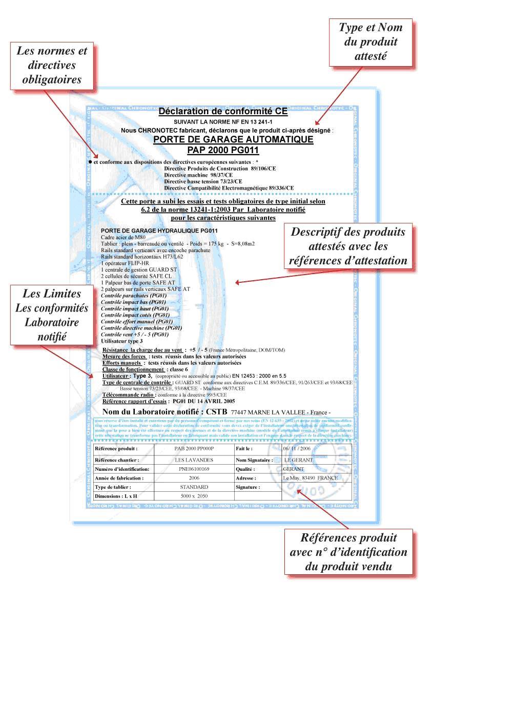 ATTESTATION