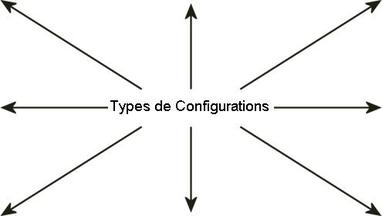 Types de configurations.JPG