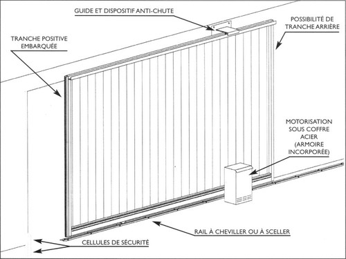 Schma porte coulissante