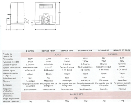 DEIMOS Caractristiques et dimensions 