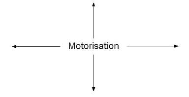 motorisation123